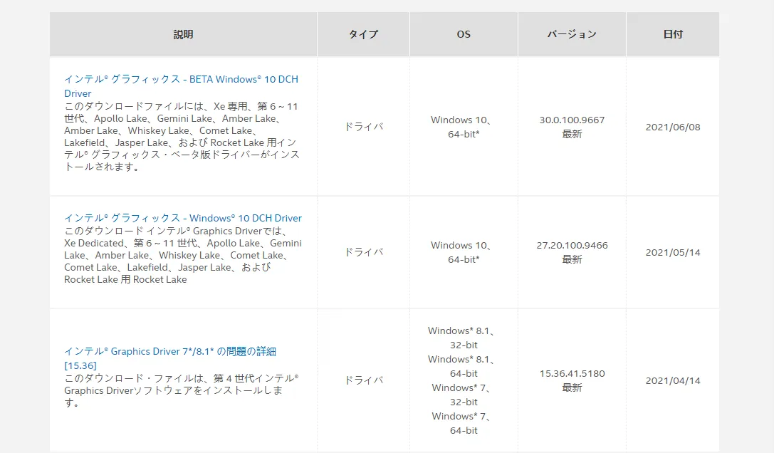 グラフィックス・ドライバーをアップデートする方法