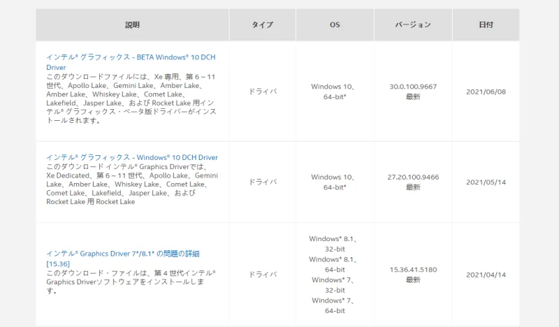 グラフィックス・ドライバーをアップデートする方法