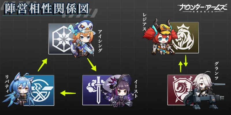 【本日サービス開始！】Ujoy gamesによる兵器擬人化RPG「カウンター・アームズ」本日リリース！記念キャンペーンでAmazonギフトカード10,000円分もらえる！