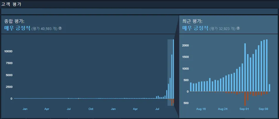 어몽어스(Among Us) PC로 무료 즐기기! LD플레이어 하나로 해결