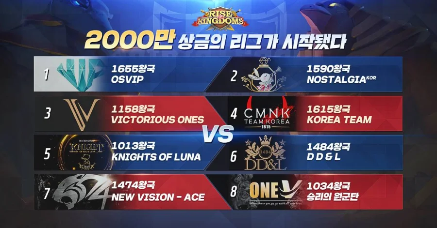라이즈 오브 킹덤즈, 코리안 오시리스 리그 8강 경기 19일 개최