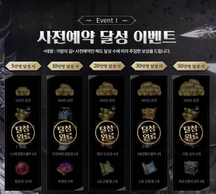 룽투코리아, MMORPG 태왕: 가람의 길 사전예약 50만명 달성