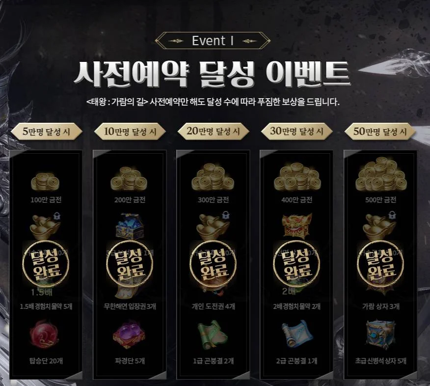 룽투코리아, MMORPG 태왕: 가람의 길 사전예약 50만명 달성