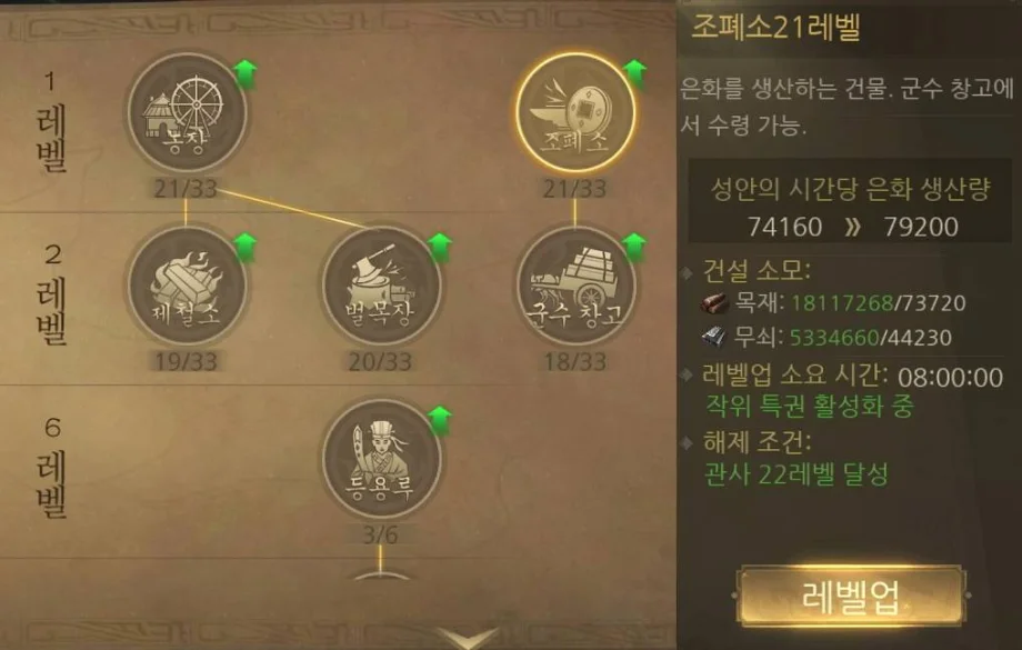 킹덤삼국 초보자 공략, 물자 조달과 국고 분배