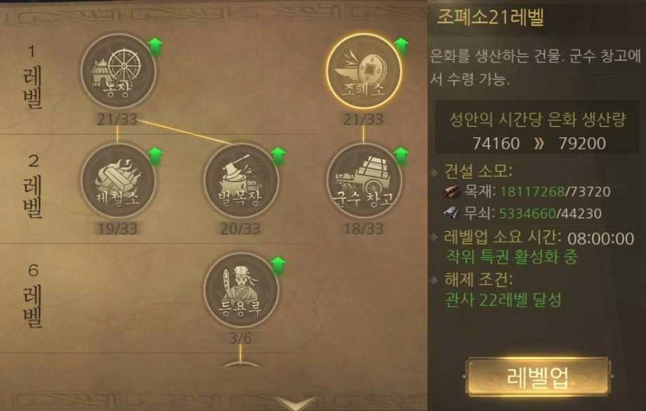 킹덤삼국 초보자 공략, 물자 조달과 국고 분배