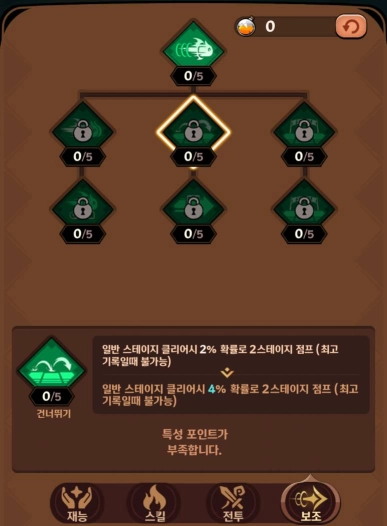 테일드데몬슬레이어, 특성 테크트리 추천 공략