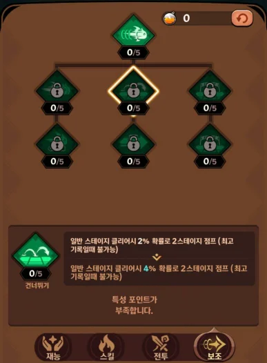 테일드데몬슬레이어, 특성 테크트리 추천 공략