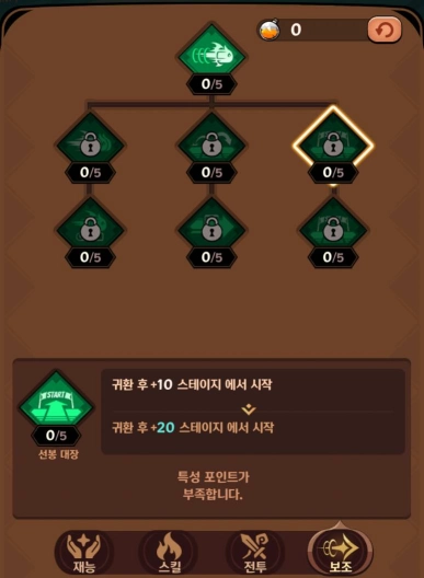 테일드데몬슬레이어, 특성 테크트리 추천 공략