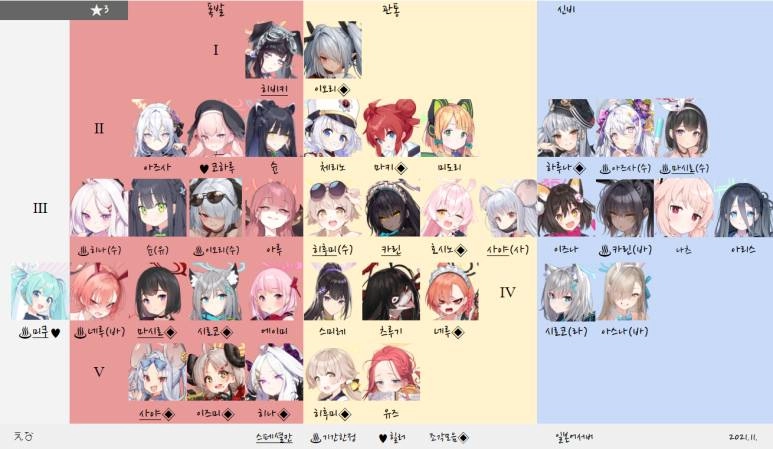 블루아카이브 리세마라 가이드 및 등급표(티어표)