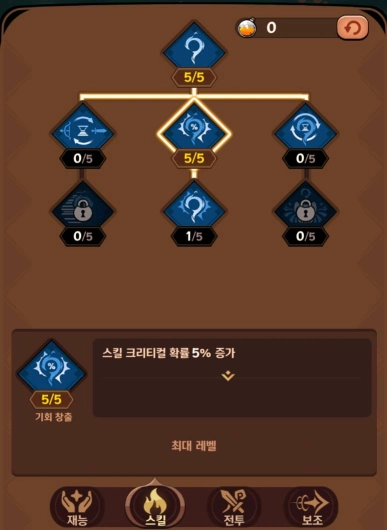 테일드데몬슬레이어, 특성 테크트리 추천 공략