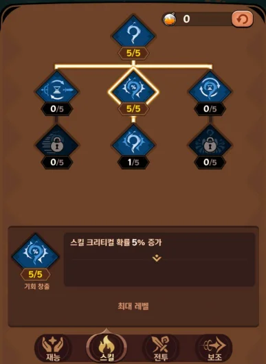 테일드데몬슬레이어, 특성 테크트리 추천 공략