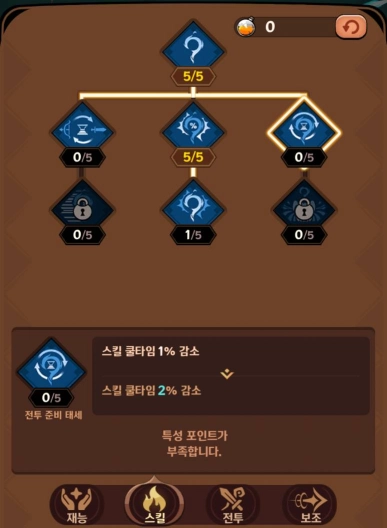 테일드데몬슬레이어, 특성 테크트리 추천 공략