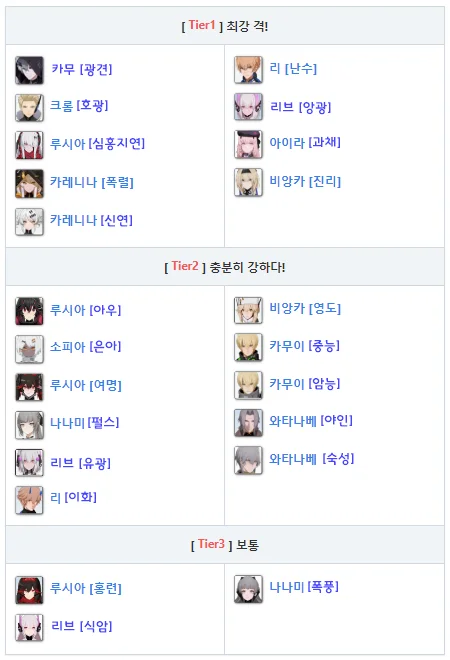 퍼니싱 그레이 레이븐 티어표 & 리세마라
