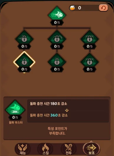 테일드데몬슬레이어, 특성 테크트리 추천 공략