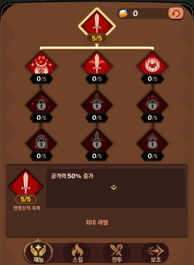 테일드데몬슬레이어, 특성 테크트리 추천 공략