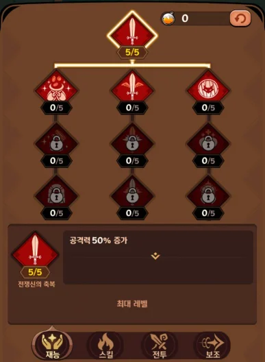 테일드데몬슬레이어, 특성 테크트리 추천 공략