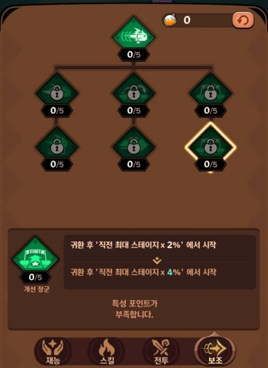 테일드데몬슬레이어, 특성 테크트리 추천 공략