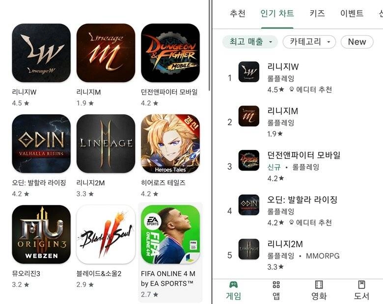 던전앤파이터 모바일, 구글 매출 3위 달성