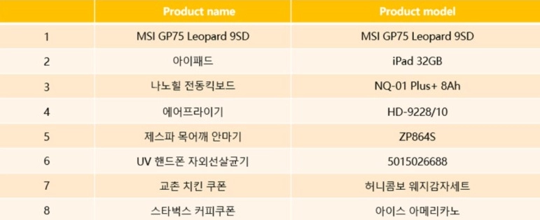 MMORPG 케페우스M 빅일 기념 이벤트 시작! 현물 상품으로 획득 가능!