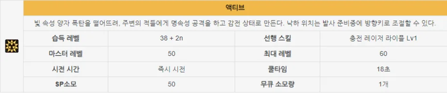 던전앤파이터 모바일 가상키 가이드