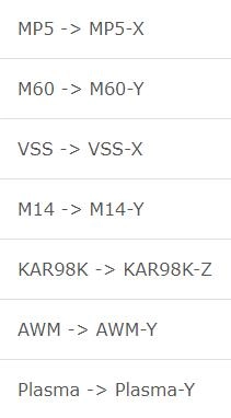 Atualização Free Fire: a versão OB25 está disponível em 7 de Dezembro 2020 