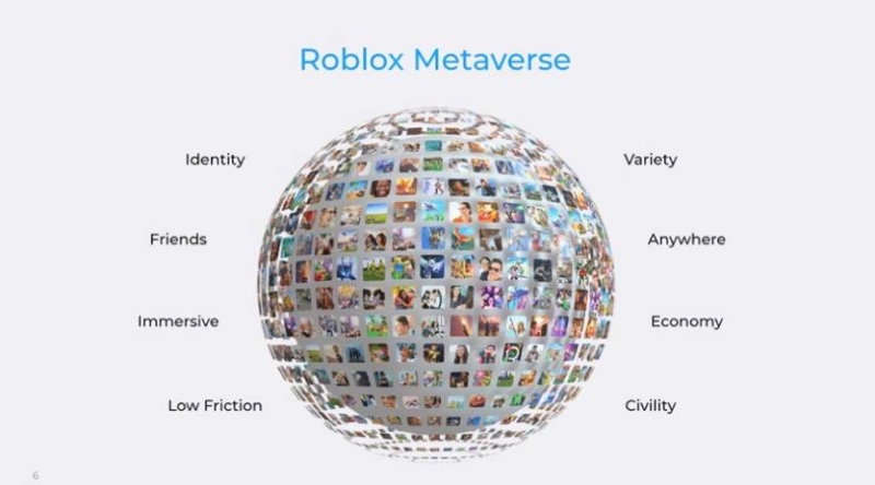 O popular Roblox，leva as crianças ao Metaverse