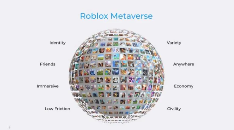 O popular Roblox,leva as crianças ao Metaverse