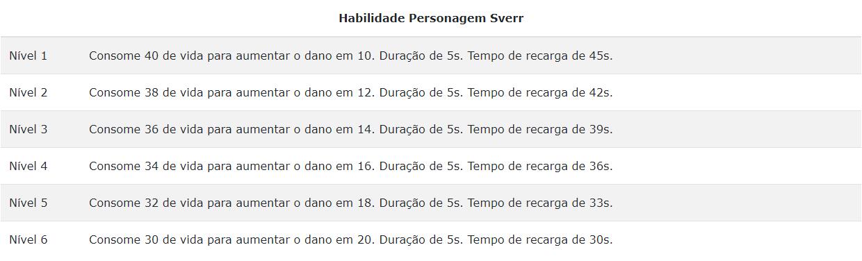 Como registrar e baixar o Servidor Avançado de Free Fire OB25 - Dot Esports  Brasil