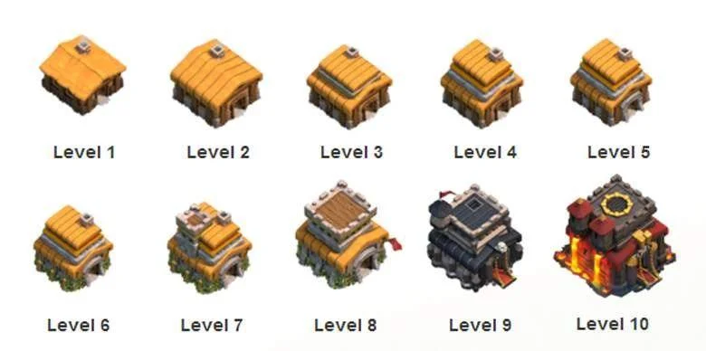Guia Clash of Clans - Dicas de quando deve atualizar o seu Centro da Vila.