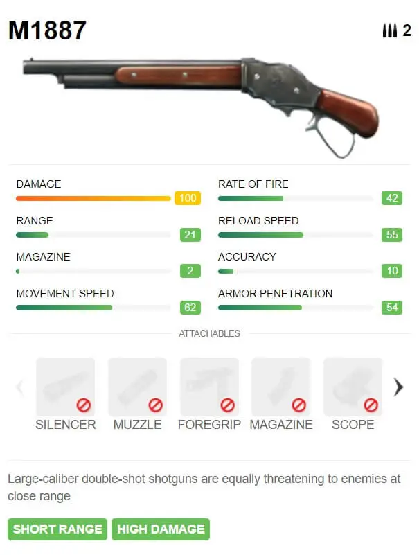 Fire MAX grátis: guia para escolher as melhores armas