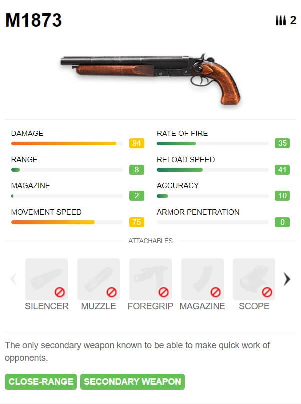 Fire MAX grátis: guia para escolher as melhores armas