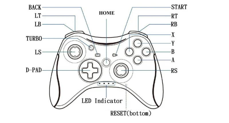 Guia de Suporte do Gamepad / Controlador para Black Desert Mobile PC
