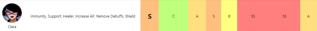 Guia de personagens e evolução do Dislyte, como upá-los e qual Esper escolher!