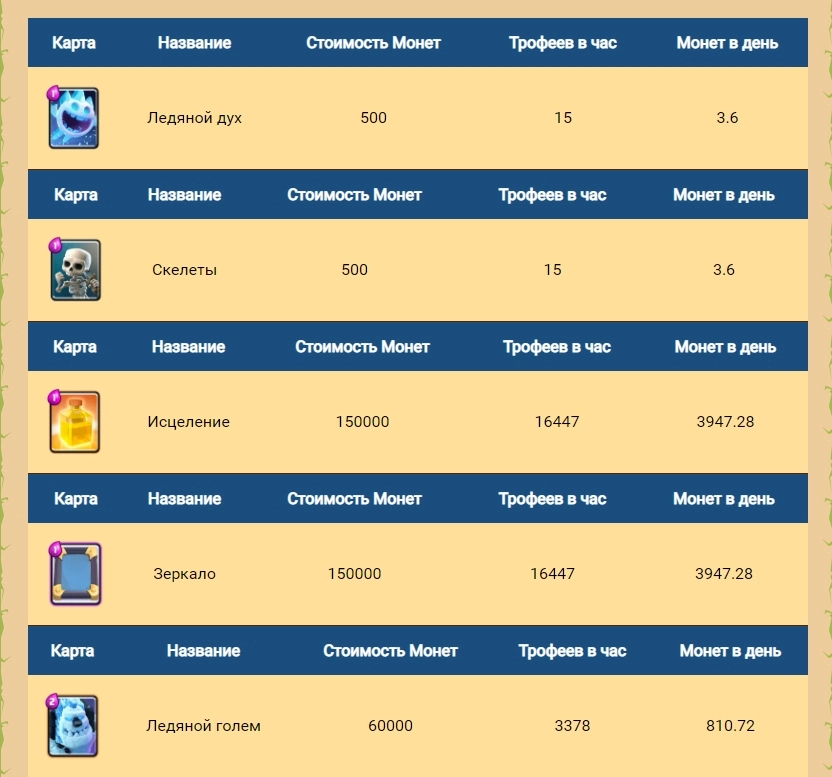 Играть в Random Dice на ПК или ноутбук с LDPlayer