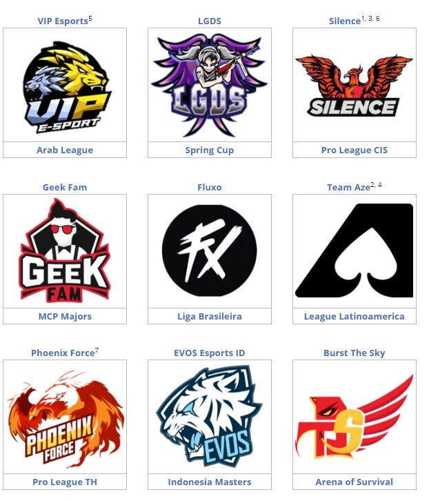 30 мая пройдёт Финал Чемпионата Мира по Free Fire （Free Fire World Series 2021）