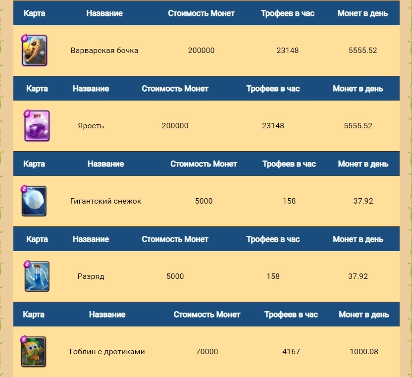 Играть в Random Dice на ПК или ноутбук с LDPlayer