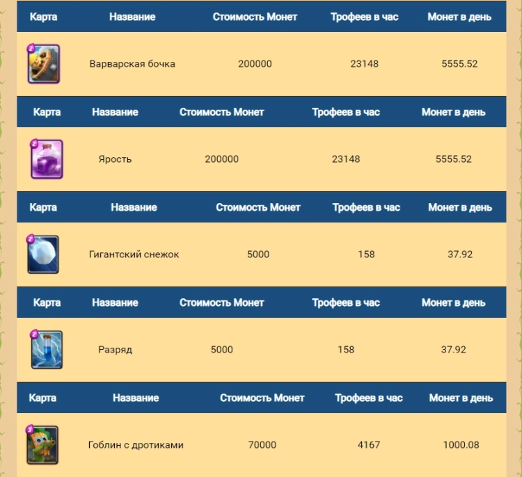 Играть в Random Dice на ПК или ноутбук с LDPlayer