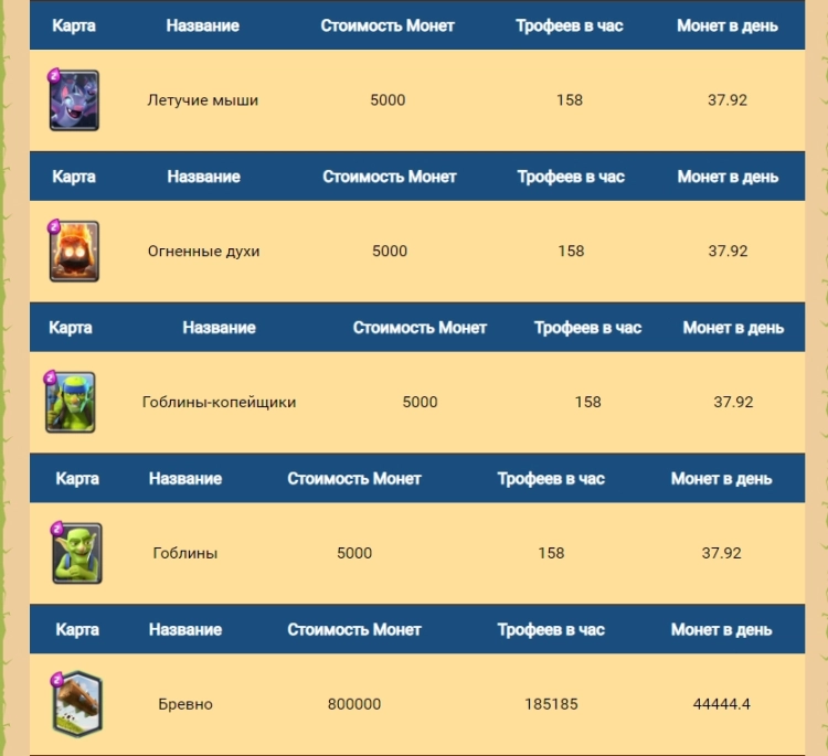 Играть в Random Dice на ПК или ноутбук с LDPlayer