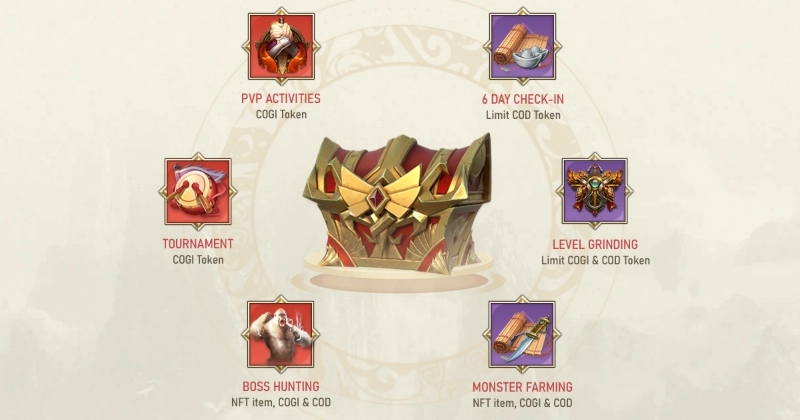 9DNFT Mobile เกมแนว NFT Play to Earn สำหรับผู้เล่นมือใหม่