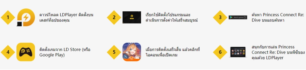 Princess Connect! Re: Dive เซิร์ฟไทย เปิดลงทะเบียนล่วงหน้าแล้ว