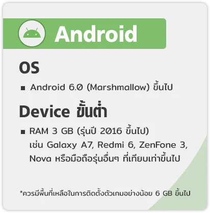 วิธีแก้ปัญหาโหลดข้อมูล CABAL M ช้า หรือไม่มีเซิร์ฟเวอร์ให้เลือก