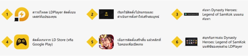 วิธีดาวน์โหลดและเล่น Dynasty Heroes: Legend of SamKok บนพีซี