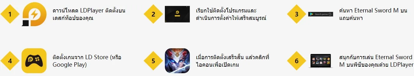 Eternal Sword M ลงทะเบียนล่วงหน้าตอนนี้