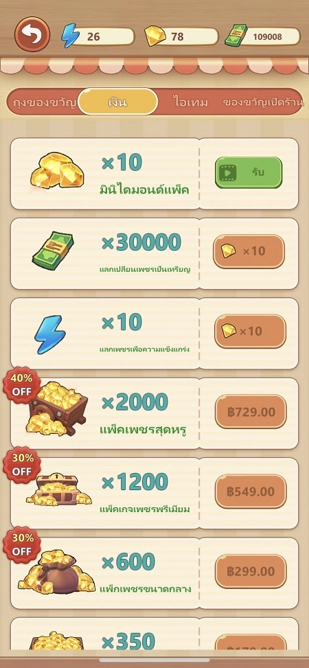 ร้านหม้อไฟแห่งความสุข แชร์เคล็ดลับเส้นทางสู่ความร่ำรวย
