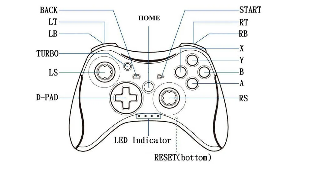 มือการสนับสนุน Gamepad / Controller สำหรับ Black Desert Mobile PC