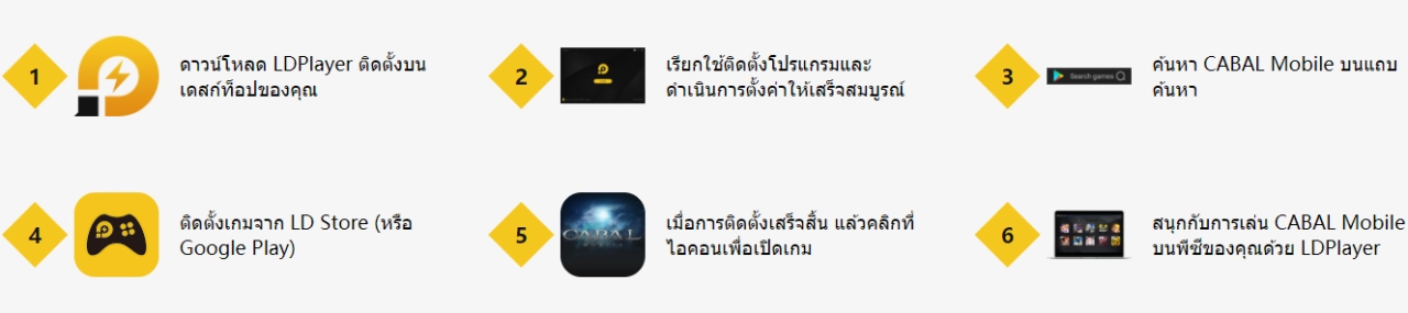 Cabal M เปิดให้เข้าร่วมทดสอบในวันที่ 17-22 ก.ย.