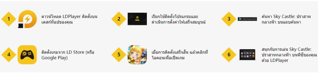 Sky Castle: ปราสาทกลางฟ้า&nbsp;เกมมือถือแนว MMORPG เปิดลงทะเบียนล่วงหน้าแล้ว!!