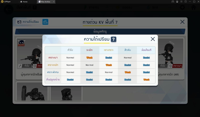 Blue Archive Guide: Tips สำหรับผู้เล่นเพื่อผ่านด่านและเพิ่มพลังตัวละครให้เร็วยิ่งขึ้น