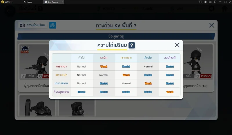 Blue Archive Guide: Tips สำหรับผู้เล่นเพื่อผ่านด่านและเพิ่มพลังตัวละครให้เร็วยิ่งขึ้น