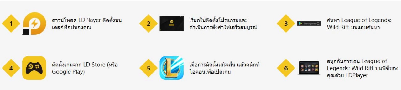 League of Legends(LOL): Wild Rift เปิด CBT แล้ว